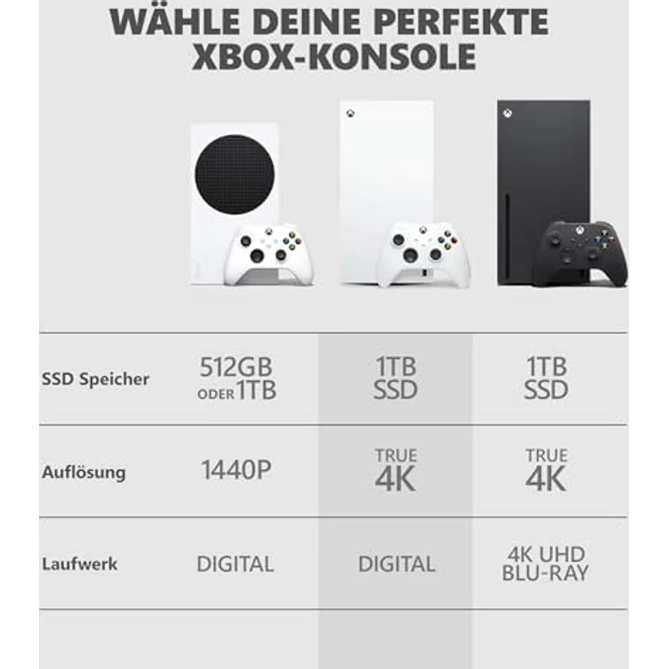 Xbox Series X - 1TB Digital Edition, Xbox-Konsole mit 4K-Gaming, schnellen Ladezeiten und Quick Resume, Robot White – Bild 5