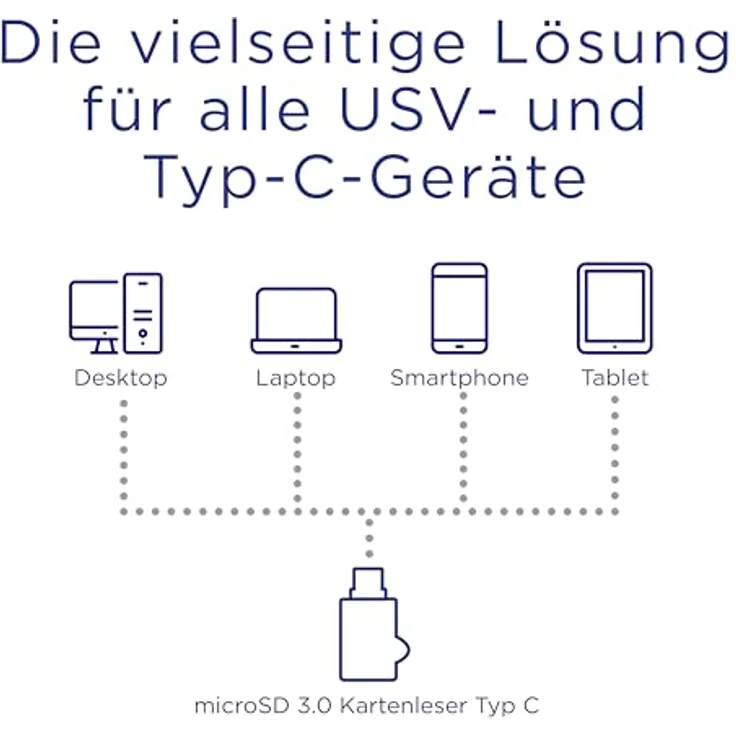 Integral Micro SD Kartenleser USB 3.0-USB C Typ C OTG Speicherkartenadapter für Micro SD, microSDHC, microSDXC – Bild 4
