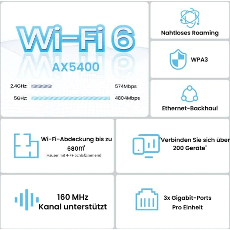 Tenda Nova MX15-Pro Mesh WLAN WiFi 6 System-AX5400 Dualband WLAN Mesh WiFi 6 System, Reichweite bis zu 680m² & 200 Geräte, 9*Gigabit Port–Ersetzt Router & Repeater–Kompatibel Mit Alexa, 3er-Pack – Bild 2