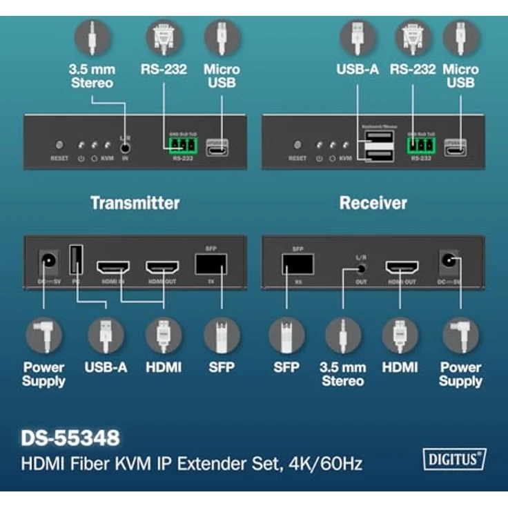 Digitus HDMI Fiber KVM IP Extender Set, 4K/60Hz, Punkt-zu-Punkt und Punkt-zu-Multipunkt, bis zu 40 km, Schwarz – Bild 6