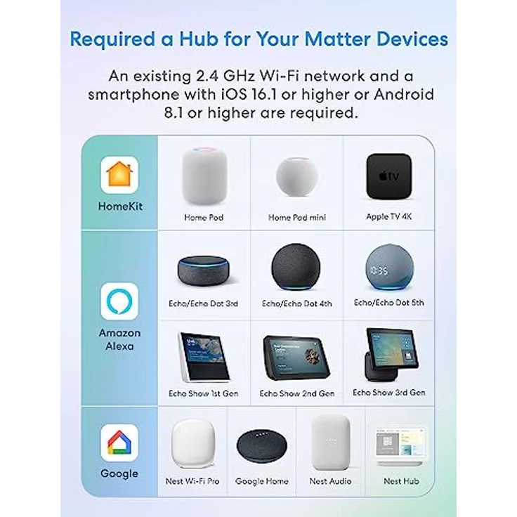 meross Matter Smart Steckdose mit Stromverbrauch, WLAN Steckdose für Balkonkraftwerk, Apple HomeKit, Alexa, Google, 16A, 1 Stück – Bild 2