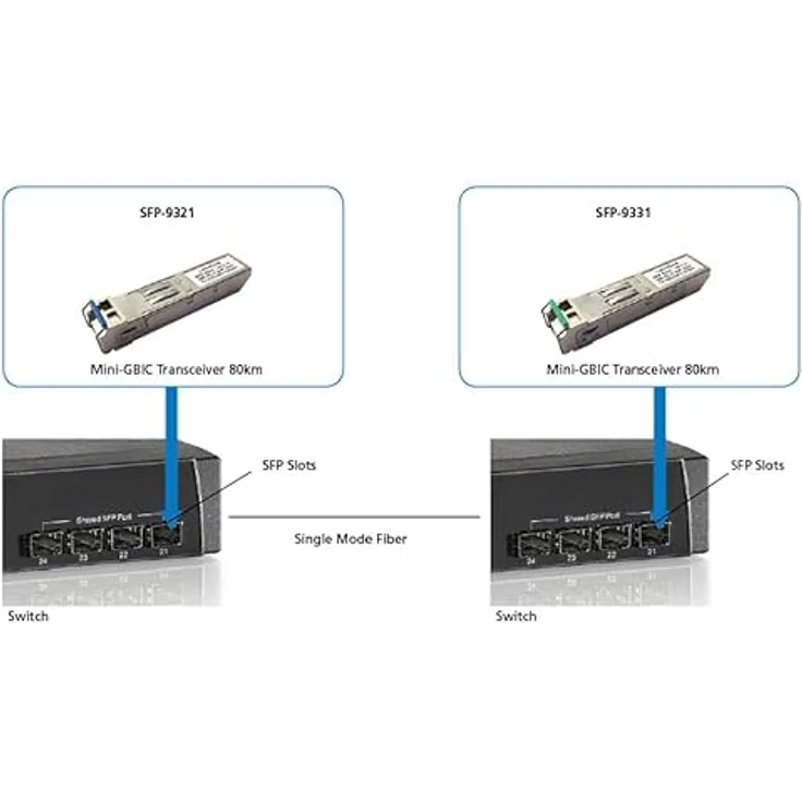 LevelOne SFP-9331 SFP (Mini-GBIC)-Transceiver-Modul, Transceiver - Gigabit Ethernet, Fibre Channel, LC-Monomode, bis zu 20 km - 1550/1310 nm – Bild 2