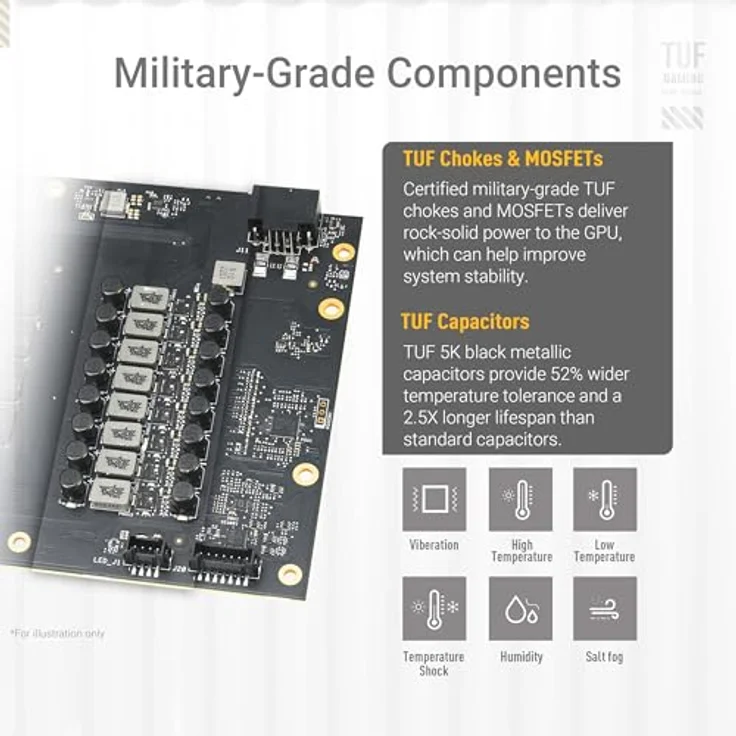 ASUS TUF Gaming GeForce RTX 5070 Ti, 16GB GDDR7 White Gaming OC Edition, NVIDIA DLSS 4, 2,5-Slot Design, PCIe 5.0, 3x DisplayPort 2.1b, 2x HDMI 2.1b, weiß – Bild 2