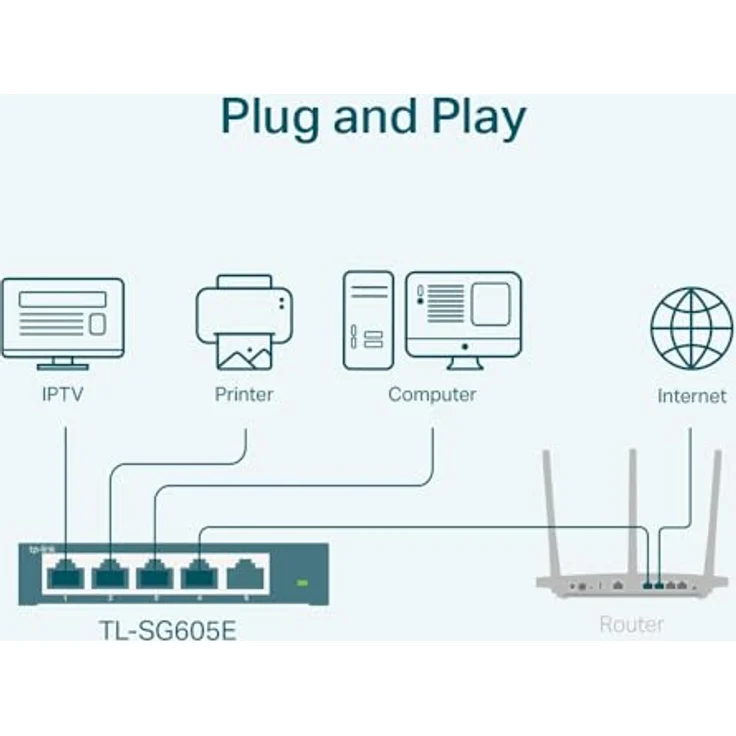 TP-Link TL-SG608E 8-Ports Gigabit Easy Smart Managed Netzwerk Switch ...