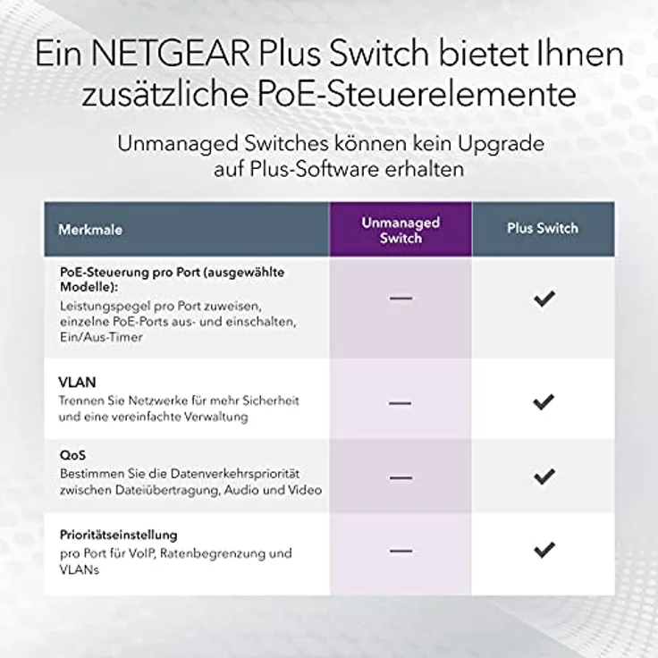 Netgear GS116LP 16-Port Gigabit Ethernet LAN PoE Switch Unmanaged (mit 16x PoE+ 76W erweiterbar, Desktop- oder Rack-Montage mit ProSAFE Lifetime-) – Bild 5
