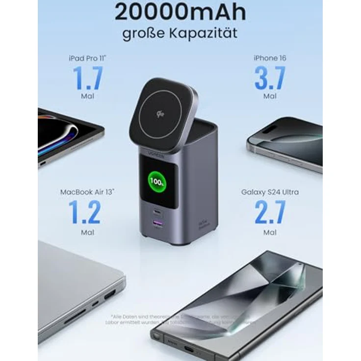 UGREEN Nexode Power Bank 20000mAh 145W Max, mit Qi2-zertifizert, 15W Kabellose Schnellladung, 2C1A mit TFT Display - Kompatibel mit iPhone 16 Pro Max/Pro/16/15, MacBook und mehr – Bild 5