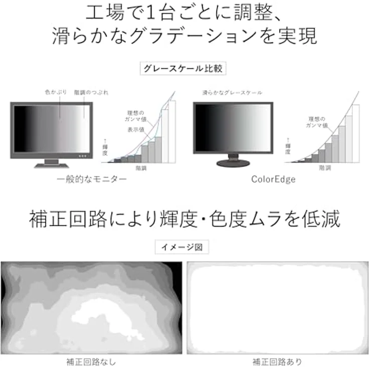 EIZO ColorEdge CG3100X, LED-Monitor mit 31" Bildschirmdiagonale und präziser Farbkalibrierung – Bild 13
