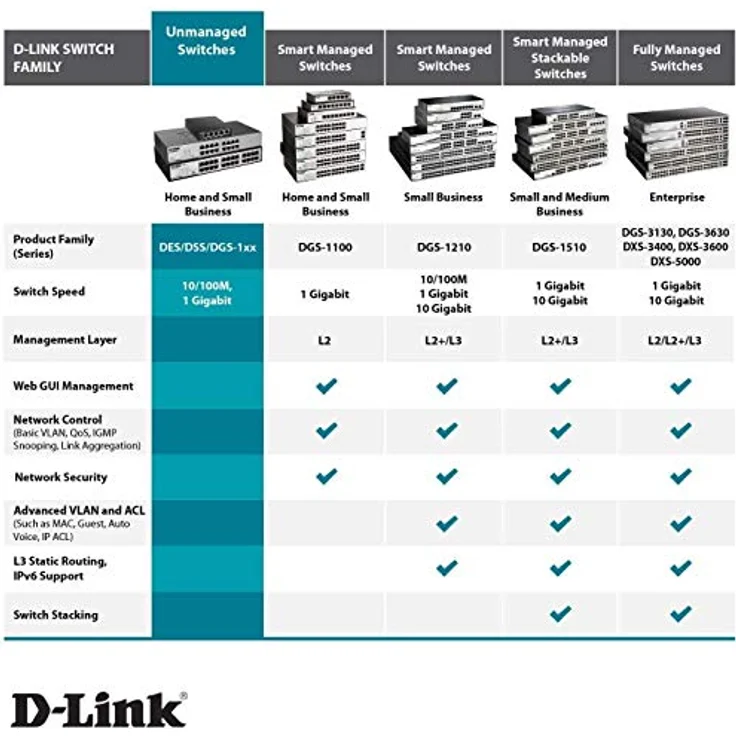 D-Link DGS-1016D-E Nicht verwalteter Netzwerk-Switch Schwarz, Metallisch Netzwerk-Switch ( DGS-1016D-E ) – Bild 5