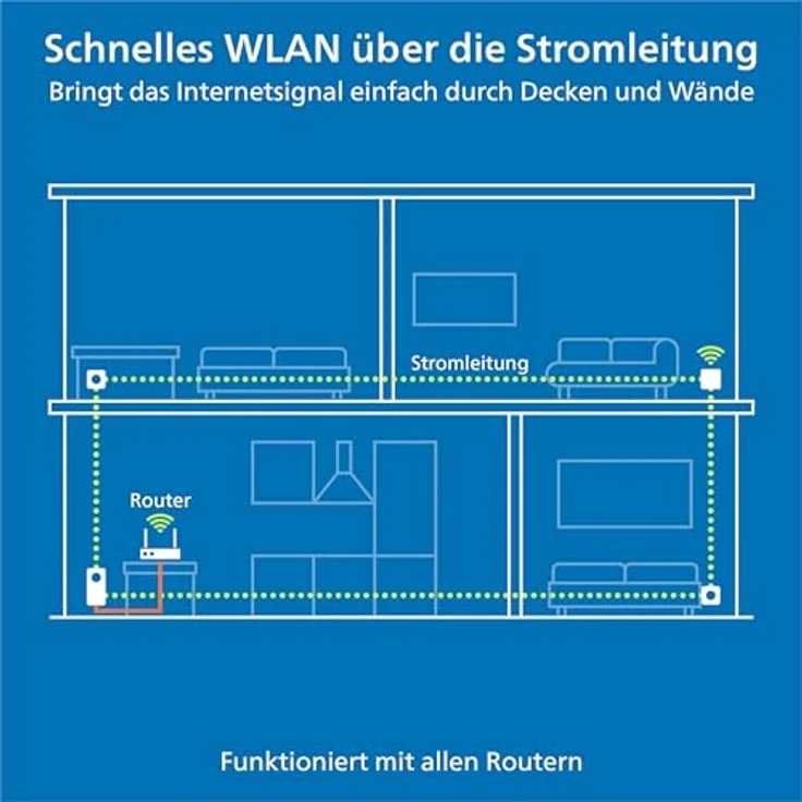 devolo Magic 1 - 1200 WiFi mini Starter Kit dLAN 2.0: Ideal für Home Office und Streaming, Kompaktes Starter Kit für zuverlässiges raumübergreifendes WLAN einfach via Stromleitung – Bild 6