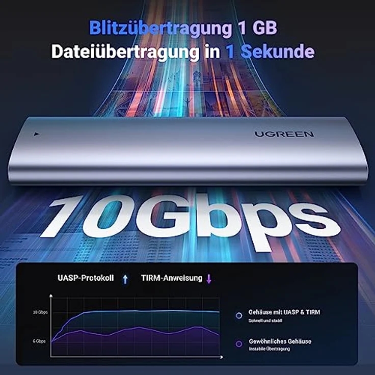 UGREEN M.2 Gehäuse NVMe USB 3.1 Gen2 10 Gbps NVMe SSD Gehäuse Adapter mit USB CC Kabel für M2 NVMe PCIe M Key und B+M Key Unterstützt UASP Ruhemodus – Bild 2