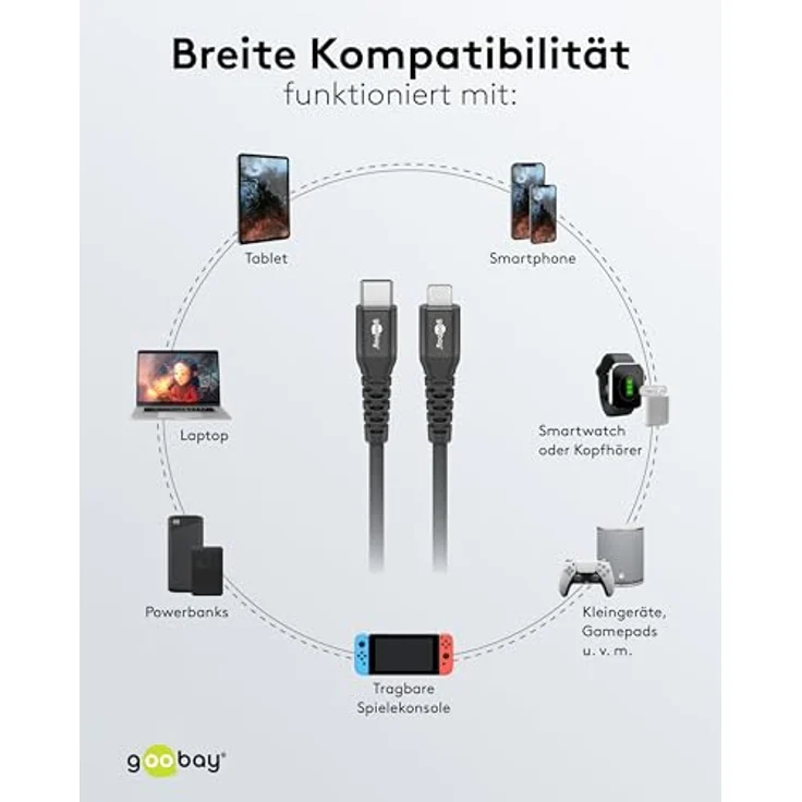 Goobay Lightning auf USB-C Textilkabel, 0,5 m, supersoft mit Metallsteckern – Bild 7