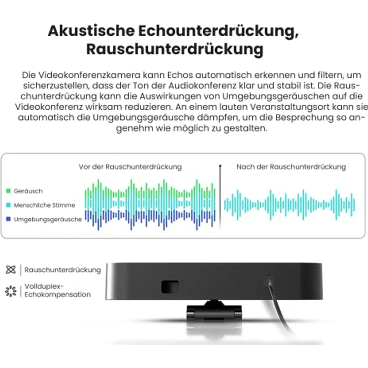TOTOLINK M1 Webcam 360 Grad Videokonferenz Kamera PC Kamera für Videokonferenz 4 eingebaute Digitale Richtmikrofone weiter Blickwinkel Gesichtserkennung Rauschunterdrückung Windows Android iOS – Bild 5