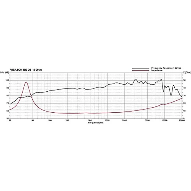 Visaton VS-BG20 - Lautsprecher (Verkabelt, 40 W, 8 Ohm, Schwarz) Einbau-Lautsprecher - 40 Watt - schwarz – Bild 3