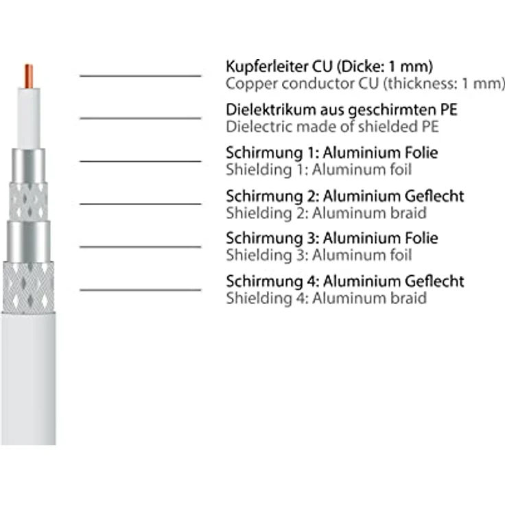Good Connections GC-M2041 SmartFLEX TV Antennenkabel, 1 m, IEC/Koax Stecker an Buchse, 4-fach geschirmt/120dB/75 Ohm, vergoldete Anschlüsse Weiß – Bild 5