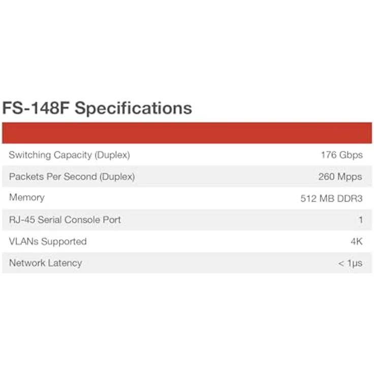 Fortinet FS-148F, Netzwerk Switch mit hoher Leistungsfähigkeit und Robustheit – Bild 4