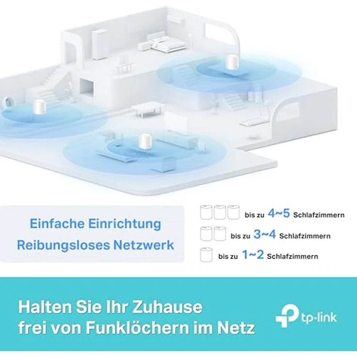 TP-Link Deco X1500 Mesh WLAN Set (2 Pack), Wi-Fi 6 AX1500 Dual Band Router & Repeater, 2X Gigabit Ports, empfohlen für Häuser mit 3-4 Schlafzimmern, Umfassender Jugendschutz, WPA3 – Bild 4
