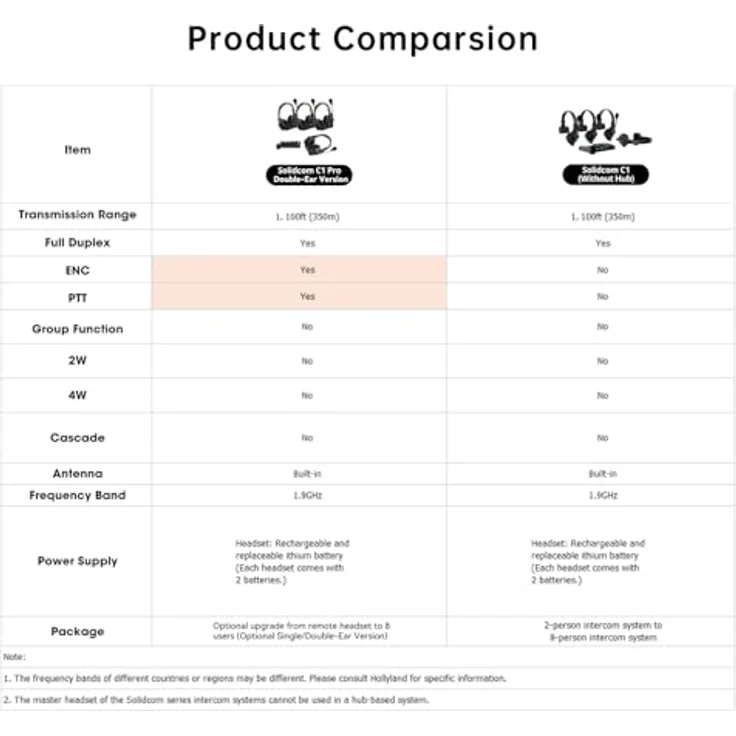 Hollyland Solidcom C1 Pro 4S-DH, drahtloses Full-Duplex Headset-System mit Dual-Mic Environmental Noise Cancellation, Reichweite 350 m, leicht und benutzerfreundlich – Bild 9