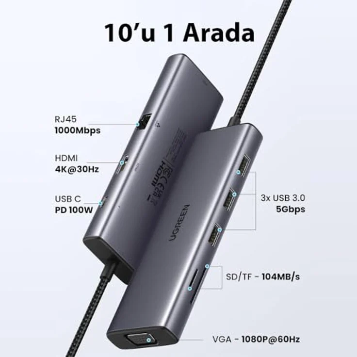 UGREEN Revodok USB-C 6-IN-1 Hub mit 4K HDMI und USB Type-C 10000 Mbit/s – Bild 3