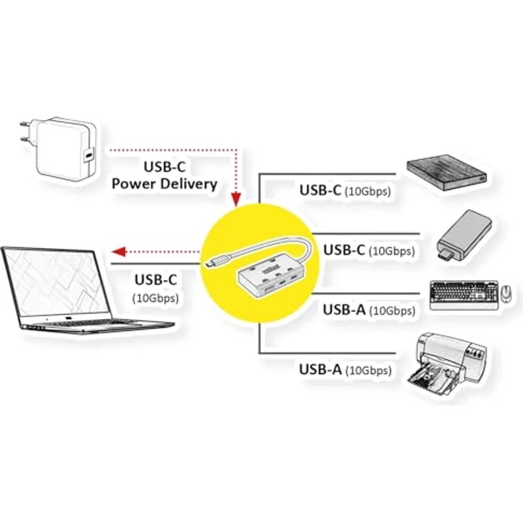 ROLINE USB 3.2 Gen 2 Hub, 4fach (2X USB-A + 2X USB-C), PD, Typ C Anschlusskabel, Schwarz – Bild 2