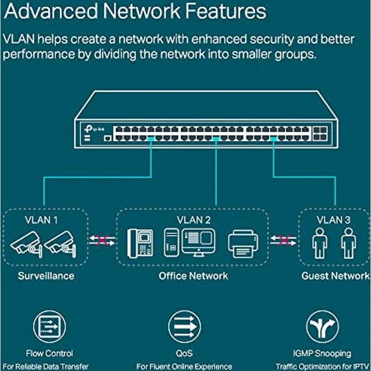 TP-Link TL-SG34XX (48 Ports), Netzwerk Switch, Schwarz - Blitzschneller 10G-Uplink und Layer 2+/3-lite Funktionen – Bild 4