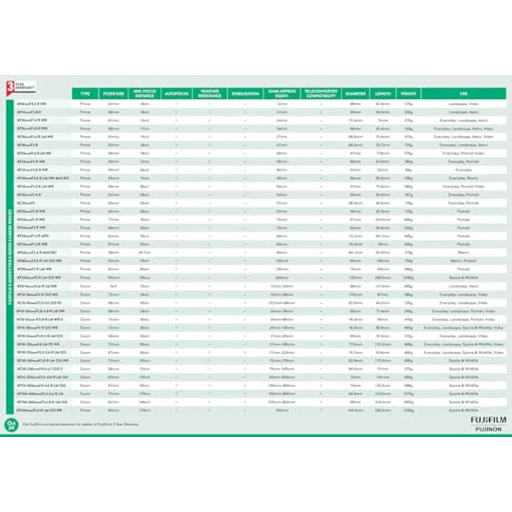 Fujifilm 14 mm / F 2,8 XF R für Fujifilm X - Preisvergleich – Bild 4