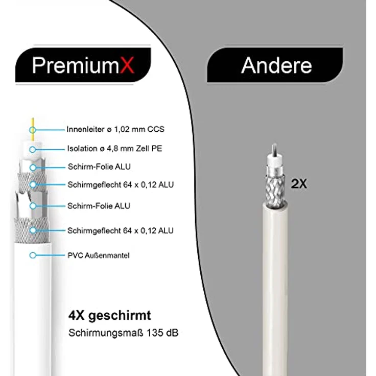 100m 135dB Sat Koaxialkabel Koax Kabel FullHD UltraHD 4K 4-fach geschirmt für DVB-S / S2 DVB-C und DVB-T BK Anlagen PremiumX mit 10 x F-Stecker Gratis – Bild 3