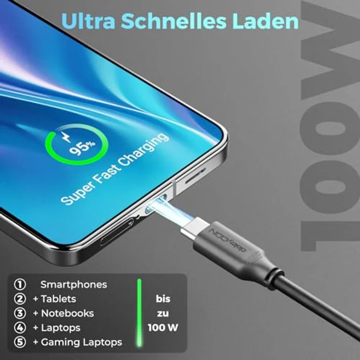 deleyCON 0,5m USB C Kabel PD3.0, 100W Schnellladekabel mit E-Marker Chip, kompatibel mit iPhone 17/16/15 Pro Max, Galaxy S26/S25/S24/S23/S22, Pixel, iPad Pro, MacBook Air, Schwarz – Bild 5