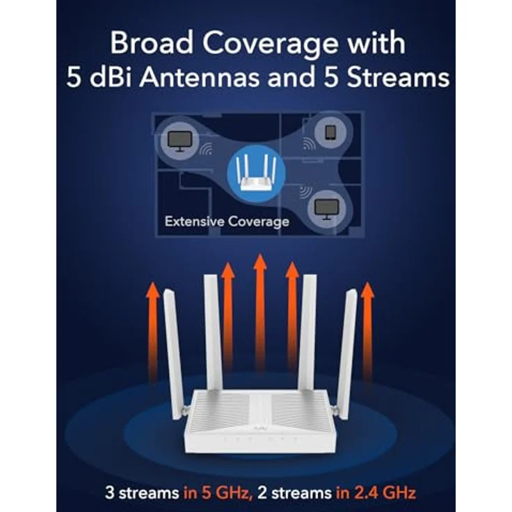 Cudy WR3000E AX3000 Gigabit-Dualband-WLAN-6-Mesh-Router, MU-MIMO, OFDMA, Multi-VPN, WPA3, unterstützt Cudy Mesh und App – Bild 3