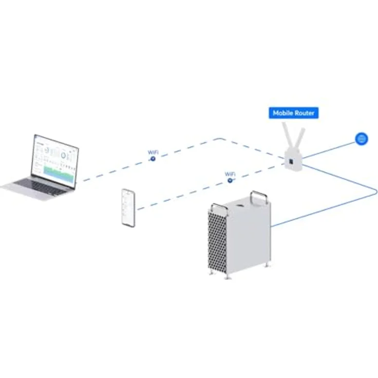 Ubiquiti UniFi Mobile Router, mobiler WiFi-Router mit LTE-Kategorie 4, vorinstallierter AT&T nano-SIM, Weiss – Bild 6