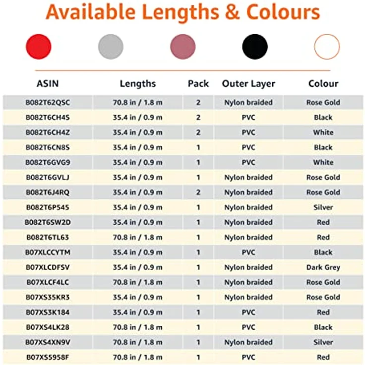 AmazonBasics – Verbindungskabel Lightning auf USB-A, Nylon-umflochten, MFi-zertifiziertes Ladekabel für iPhone, silberfarben, 91,2 cm - Preisvergleich – Bild 5