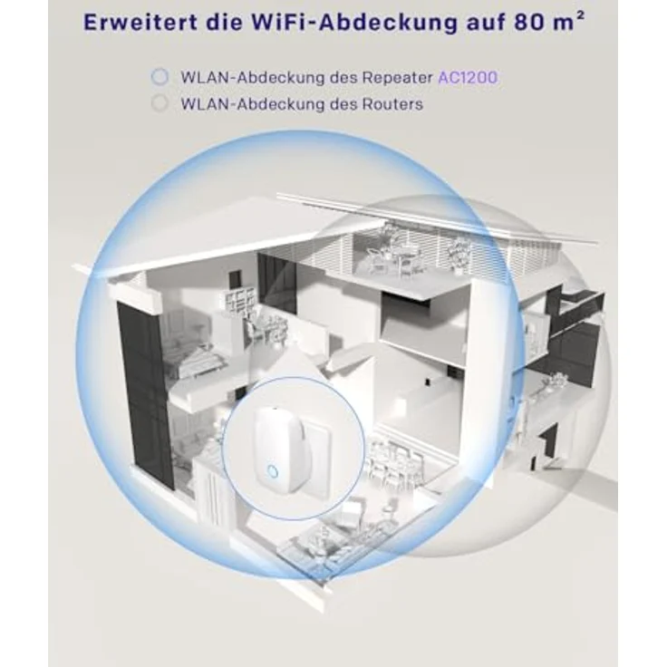 STRONG WiFi Dual Band 1200 Mbps Range Extender, weiß, zur Erweiterung der Wi-Fi-Abdeckung, ideal für Streaming und Home Office – Bild 4