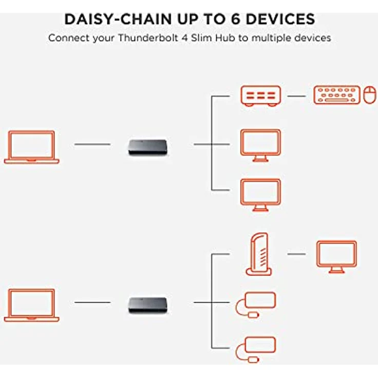 SATECHI Thunderbolt 4 Slim Hub 5-in-1, Aufladen über USB C 60W, Single 8k oder Dual 4K Display, USB 3.2 Gen2 – Kompatibel mit USB4/Thunderbolt 4 Macs und USB4/Thunderbolt 4 Windows – Bild 5