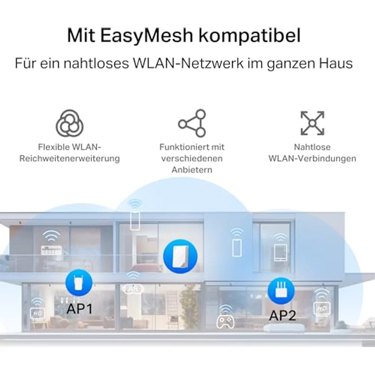 MERCUSYS MB520-5G LTE Router, 5G bis zu 4,67 Gbit/s, AX3000 Dualband Wi-Fi 6, 1 × 2,5G-Port, 1 × Gigabit-Port, VoLTE, EasyMesh, VPN Server, Plug & Play – Bild 4