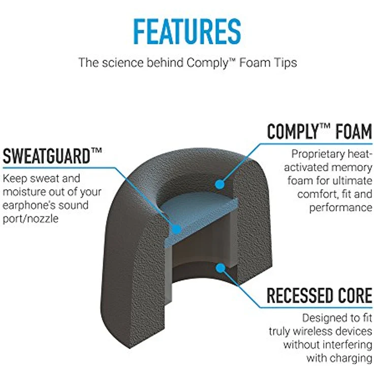 Comply TrueGrip Pro TW Premium Memory-Foam-Kopfhöreraufsätze für Google True Wireless Earbuds | Sichere Passform Tipps mit TechDefender | 3 Paar (Medium) – Bild 3