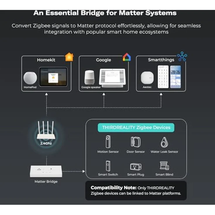 Third Reality THIRDREALITY Smart Bridge MZ1, Smart Home Hub mit Zigbee-Integration, 3R-Matter App Unterstützung und Sprachassistentensteuerung – Bild 3