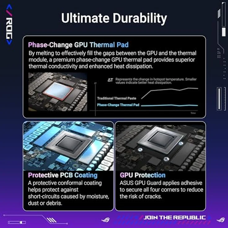 ASUS ROG Astral GeForce RTX 5090 32GB GDDR7 OC Edition Gaming Grafikkarte (Nvidia GeForce RTX5090, 3.8-Slot-Design, Vier Lüfter) - Schwarz – Bild 5