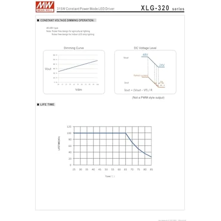MeanWell 24V 320W IP67 Netzteil, zuverlässige Stromversorgung mit Staub- und Wasserschutz, kompakte Bauweise – Bild 9