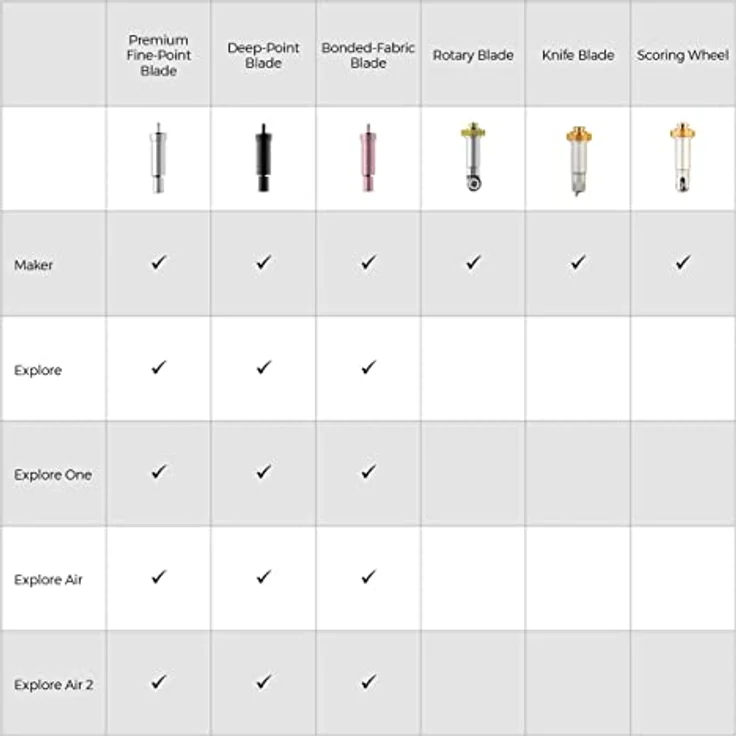 Cricut Bonded Fabric Blade mit Gehäuse, langlebige Klinge aus Edelstahl für Cricut Maker, pink – Bild 3