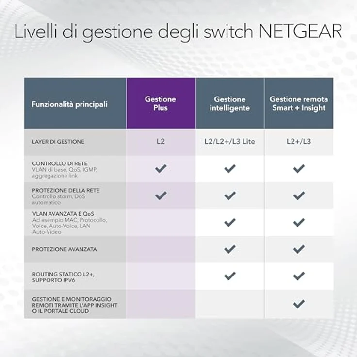 Netgear MS308E Switch manageable 2.5 Gigabit| 8 Ports Multi-Gigabit | Plug and Play, Desk or Wall Installation, Grey – Bild 5