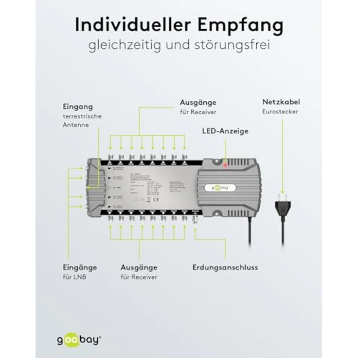 goobay 64876 Sat-Multischalter/Kompakt-Multischalter / 5 Eingänge / 16 Ausgänge / 4K, 8K UHD/DAB+ / für 16 Teilnehmer – Bild 4
