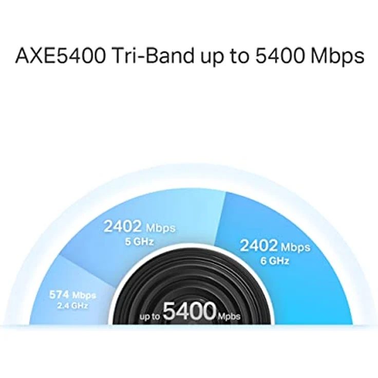 TP-Link Deco XE75 Pro Wi-Fi 6E Mesh WLAN Set (3 Pack), AXE5400 Tri-Band Router &Repeater (2. 5G Port, Reichweite bis zu 670m²,WPA3, ideal für große Häuse, kompatibel mit Amazon Alexa) weiß – Bild 5