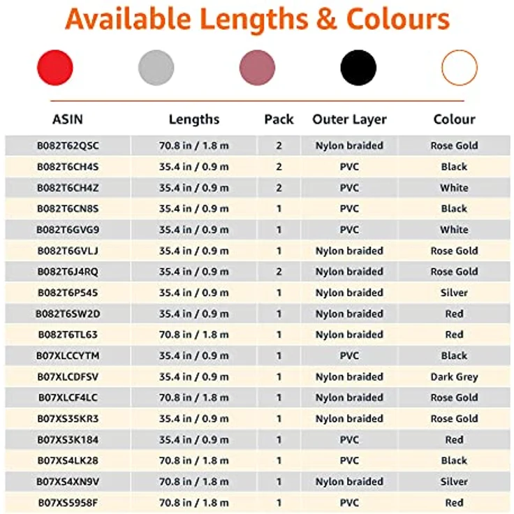 AmazonBasics - USB-C-auf-Lightning-Kabel, geflochtenes Nylon, MFi-zertifiziertes Ladekabel für iPhone 11 Pro-11 Pro Max, Dunkelgrau, 91,44 cm - Preisvergleich – Bild 5