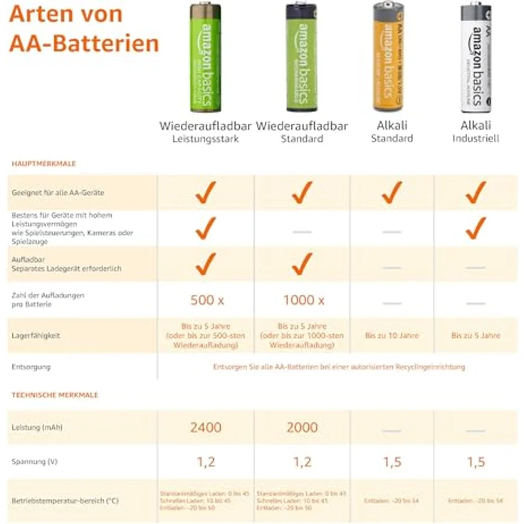 AmazonBasics AA-Alkalibatterien, leistungsstark, 1,5 V, 48 Stück (Aussehen kann variieren) – Bild 5