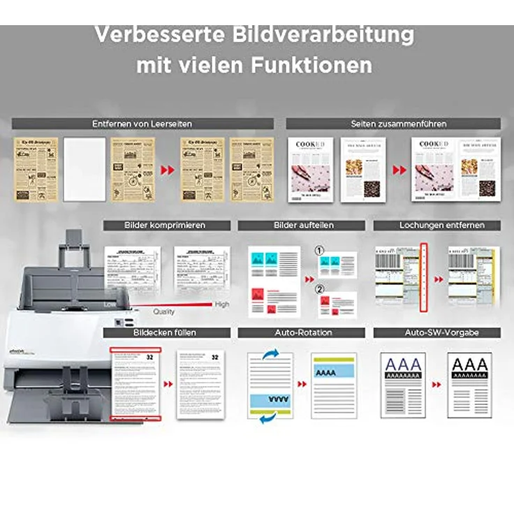 Plustek SmartOffice PS406U Plus Duplex Dokumentenscanner mit Ultraschall- Doppelblatterkennung (ADF, 600dpi, 40ppm) inkl. DocAction Software für Windows und Mac 296 – Bild 5