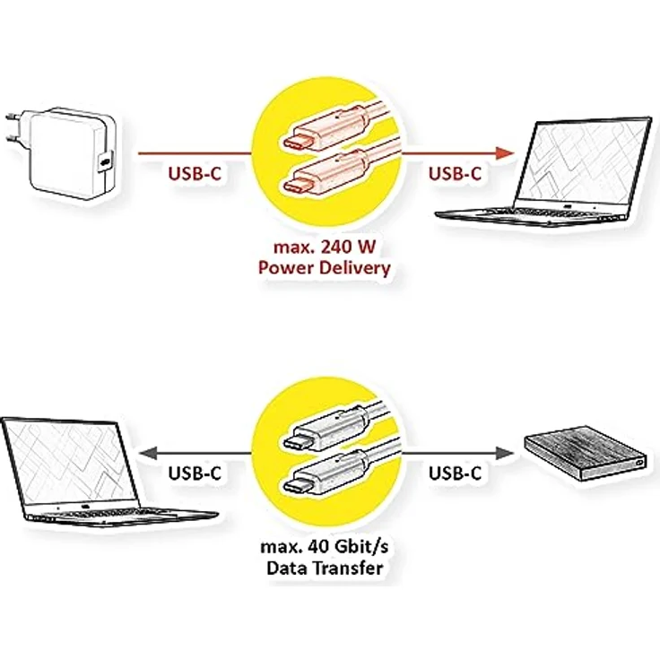 VALUE USB4 Gen3x2 Kabel, C–C, ST/ST, 40Gbit/s, 240W, schwarz, 1 m – Bild 3
