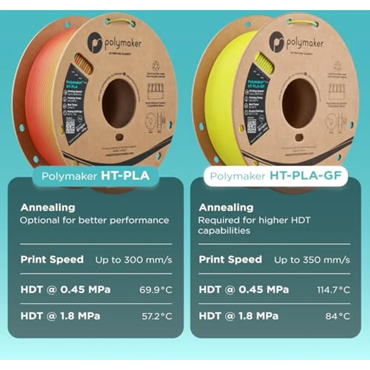 Polymaker HT-PLA-GF, 3D Filament mit hoher Hitzebeständigkeit bis 114,7 °C, verstärkt mit Glasfasern und minimalem Verzug – Bild 3