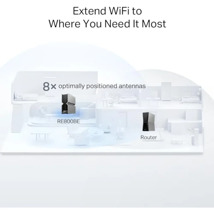 TP-Link BE19000, Tri-Band Wi-Fi 7 Range Extender mit 19 Gbps, 8 Antennen, EasyMesh-kompatibel und 10G-Port – Bild 6