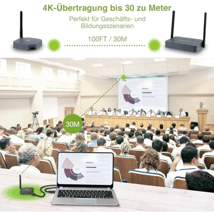 IOGEAR Wireless HDMI Transmitter and Receiver 4K, 5 GHz, 100 FT für Laptop/PC/iPhone/HDTV/Projektor, Plug-and-Play Streaming Kit – Bild 4