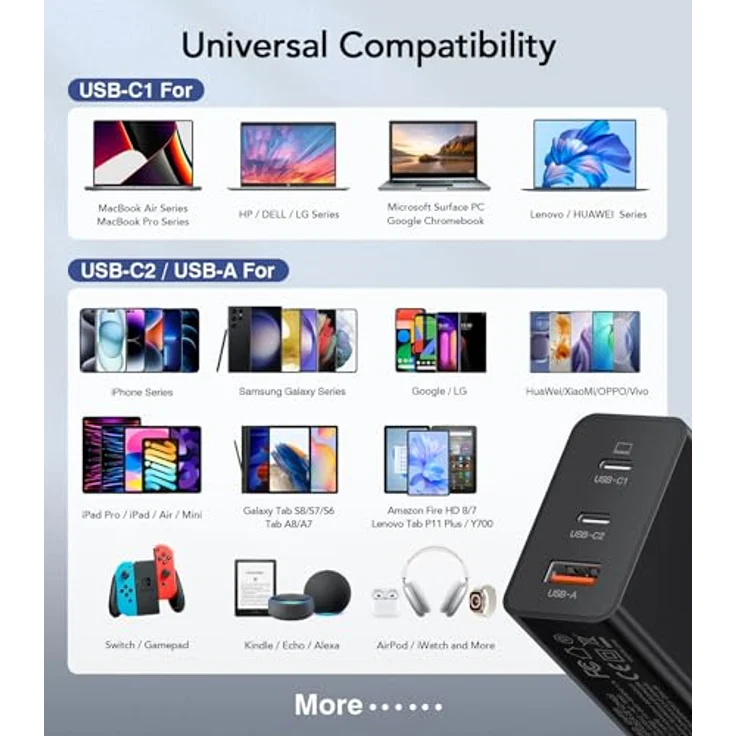 Anykon 65W USB C Ladegerät, 3-Port USB Schnellladegerät mit 2M Ladekabel, kompatibel mit MacBook Air/Pro M1/M2 und iPhone 16 Pro Max/15/14/13, intelligentem Chipschutz, tragbar und effizient – Bild 2
