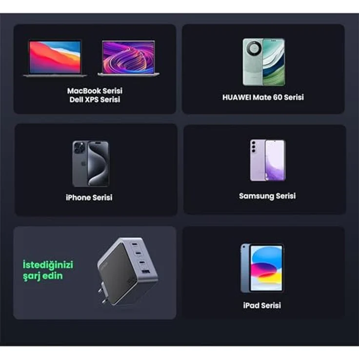 UGREEN Nexode S 100W 4-Port GaN Wall Charger, Kompaktladegerät mit 3 USB-C und 1 USB-A Port, Grau – Bild 3